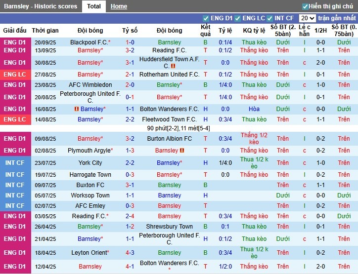 Nhận định Barnsley vs Brighton, 1h45 ngày 24/09: Đội khách đi tiếp - Ảnh 3