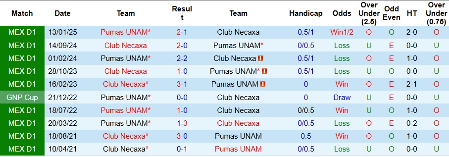 Nhận định Pumas UNAM vs Club Necaxa 7h ngày 11/8: Ca khúc khải hoàn! - Ảnh 3