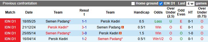 Nhận định Persik Kediri vs Semen Padang 15h30 ngày 27/11: Cuộc đấu nhóm cuối - Ảnh 1
