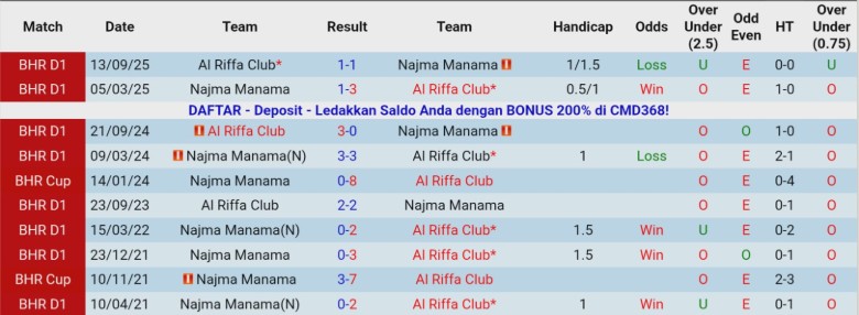 Nhận định Najma Manama vs Al Riffa Club, 23h00 ngày 13/1: Áp sát đầu bảng - Ảnh 2