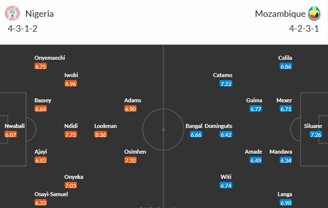 Nhật định phạt góc Nigeria vs Mozambique, 2h ngày 06/01 - Ảnh 3