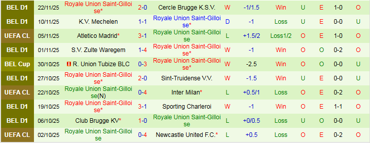 Nhận định Galatasaray vs Union Saint-Gilloise 0h45 ngày 26/11: Thử thách bất ngờ - Ảnh 3