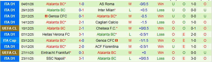 Nhận định Bologna vs Atalanta 0h30 ngày 8/1: Mang ba điểm về nhà - Ảnh 3