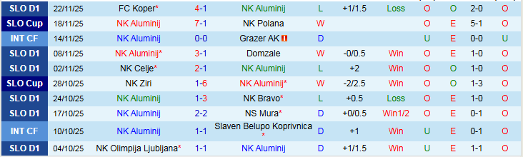 Nhận định NK Aluminij vs ND Primorje 23h30 ngày 28/11: Chủ nhà hưởng niềm vui - Ảnh 2