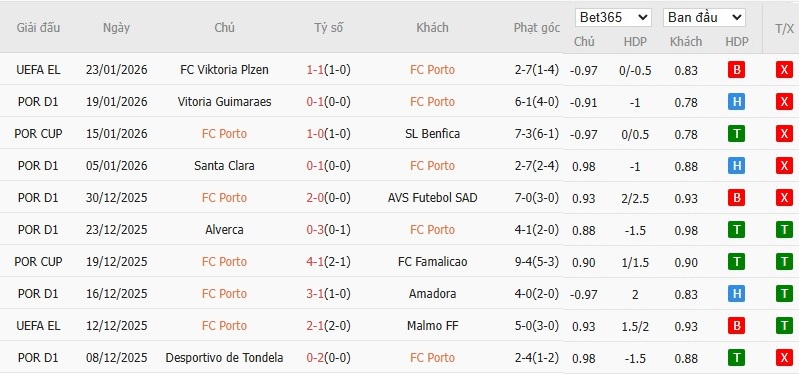 Nhật định phạt góc Porto vs Gil Vicente, 3h15 ngày 27/01 - Ảnh 2