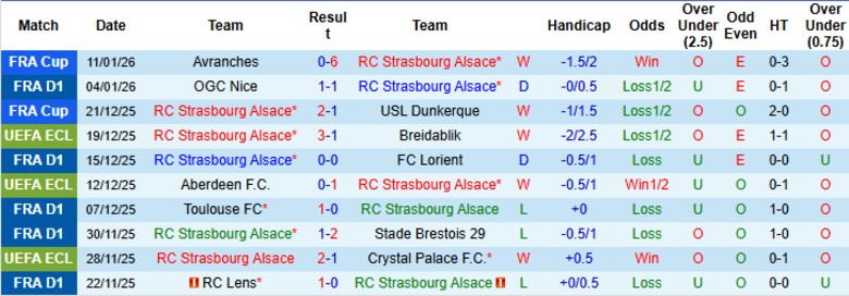 Nhận định Strasbourg vs Metz, 21h00 ngày 18/1: Không cửa bật lại - Ảnh 3