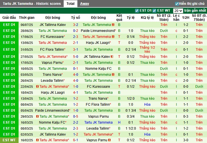 Nhận định, Soi kèo Kuressaare vs Tartu JK Tammeka, 22h59 ngày 11/07: Điểm tựa sân nhà - Ảnh 3