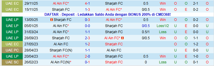 Nhận định Al Ain vs Sharjah 22h45 ngày 2/1: Tìm lại niềm vui - Ảnh 4