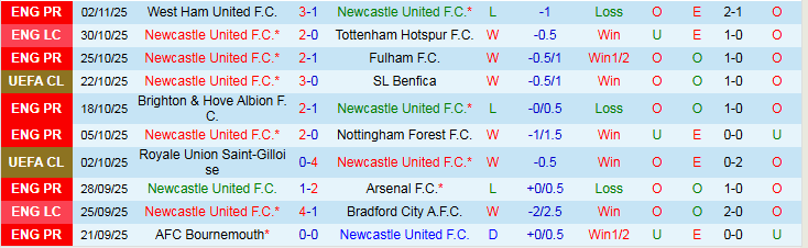 Nhận định Newcastle vs Athletic Bilbao 3h00 ngày 6/11: Điểm tựa sân nhà - Ảnh 2