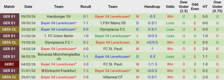 Nhận định Freiburg vs Leverkusen, 21h30 ngày 7/3: Đua tranh quyết liệt - Ảnh 4