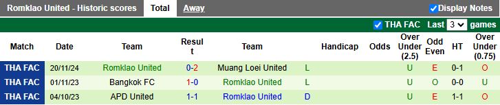 Nhận định Muangthong United vs Romklao United 18h30 ngày 30/10: Khác biệt trình độ - Ảnh 2