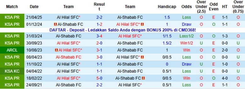 Nhận định Al Hilal vs Al-Shabab, 21h50 ngày 31/10: Đẳng cấp khác biệt - Ảnh 2