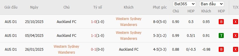 Nhật định phạt góc Western Sydney vs Auckland, 16h ngày 19/12 - Ảnh 4