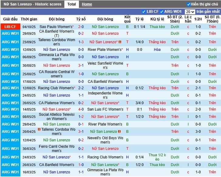 Nhận định Nữ San Lorenzo vs Nữ Olimpia Asuncion, 2h ngày 07/10: Thế trận khó đoán - Ảnh 1