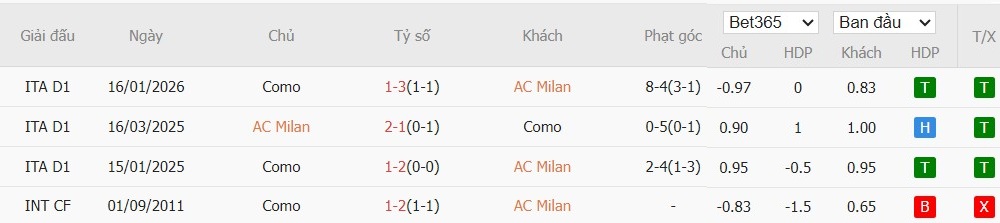 Nhật định phạt góc AC Milan vs Como, 2h45 ngày 19/02 - Ảnh 4