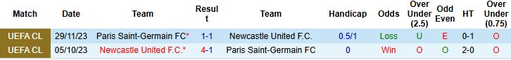 Nhận định PSG vs Newcastle 3h ngày 29/1: Vé đi tiếp cho PSG - Ảnh 4