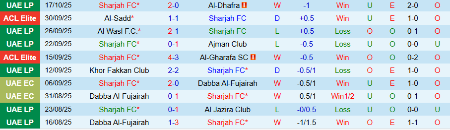 Nhận định Sharjah vs Tractor, 23h00 ngày 20/10: Kẻ khó chịu - Ảnh 2