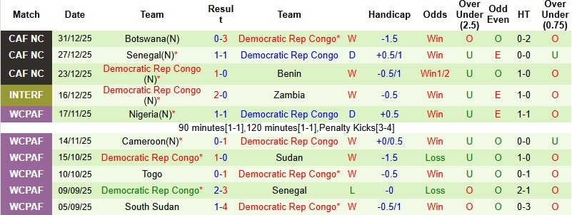 Nhận định Algeria vs CH Congo 23h00 ngày 6/1: Sức mạnh chiến binh - Ảnh 4