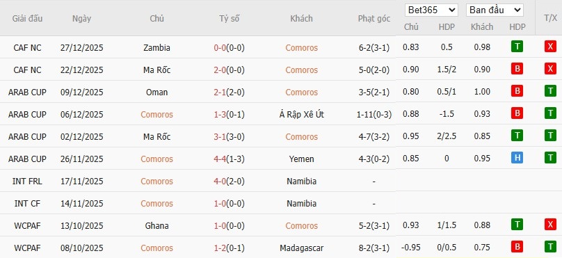 Nhật định phạt góc Comoros vs Mali, 2h ngày 30/12 - Ảnh 2