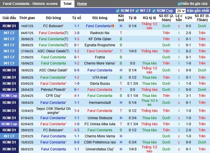 Nhận định Farul Constanta vs Otelul Galati, 22h30 ngày 20/07: Lợi thế sân bãi - Ảnh 2