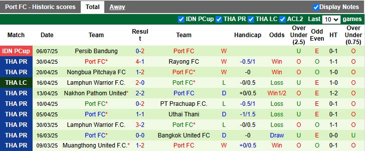 Nhận định Dewa United vs Port FC 15h30 ngày 10/7: Chung kết vẫy gọi - Ảnh 2