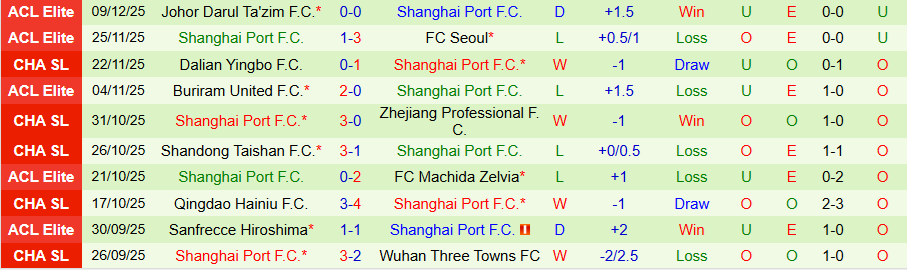 Nhận định Zenit vs Shanghai Port, 23h30 ngày 22/1: Tin vào CLB của Nga - Ảnh 1