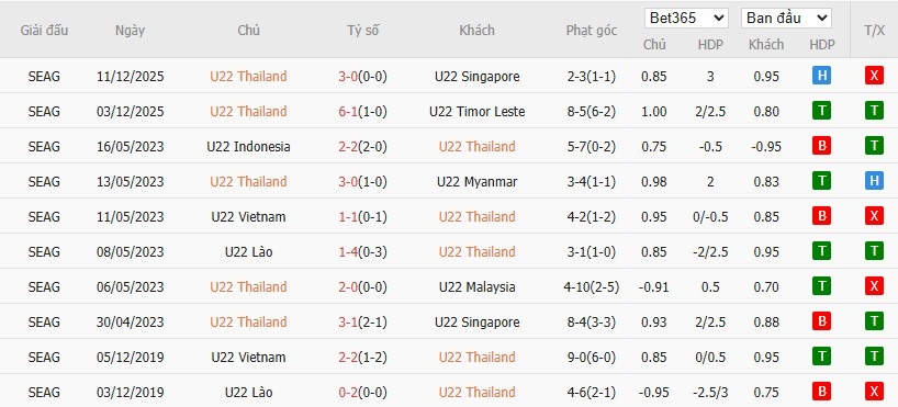 Nhật định phạt góc U22 Thái Lan vs U22 Malaysia, 20h ngày 15/12 - Ảnh 2