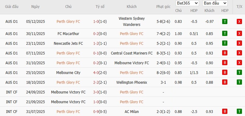 Nhật định phạt góc Perth Glory vs Sydney, 17h45 ngày 13/12 - Ảnh 2