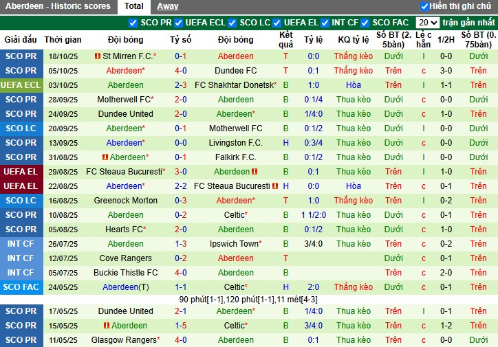 Nhận định AEK Athens vs Aberdeen, 23h45 ngày 23/10: Thắng lợi nhọc nhằn - Ảnh 2