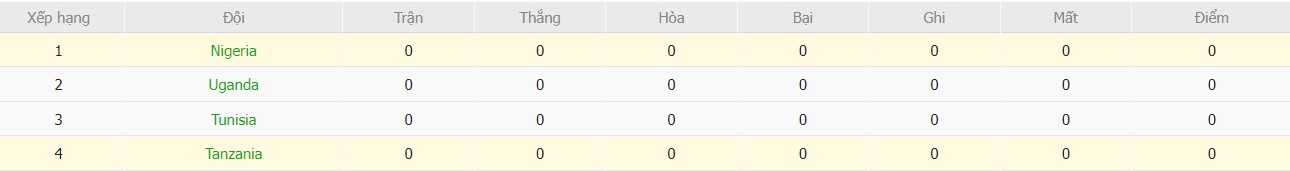 Nhật định phạt góc Nigeria vs Tanzania, 0h30 ngày 23/12 - Ảnh 6