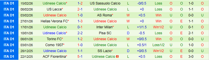 Nhận định Bologna vs Udinese 2h45 ngày 24/2: Tiếp đà hưng phấn - Ảnh 3