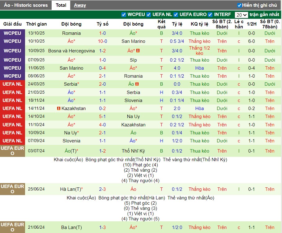 Nhận định Síp vs Áo, 0h ngày 16/11: Không hề dễ chơi - Ảnh 3