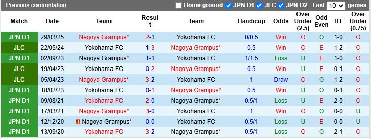 Nhận định Yokohama FC vs Nagoya Grampus 12h00 ngày 18/10: Chưa thể thoát hiểm - Ảnh 1