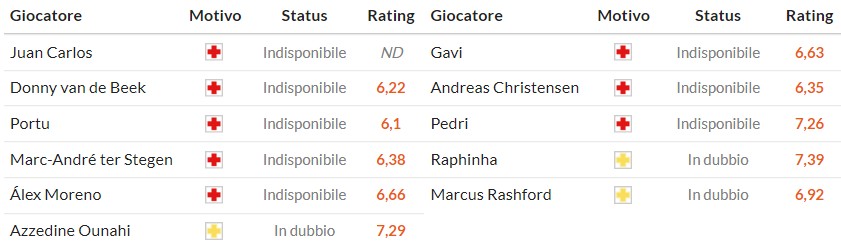 Nhật định phạt góc Girona vs Barcelona, 3h ngày 17/02 - Ảnh 2