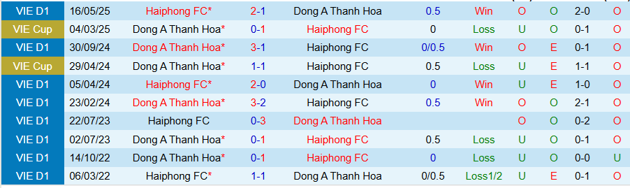 Nhận định Thanh Hóa vs Hải Phòng, 18h00 ngày 20/9: Tiếp tục lún sâu - Ảnh 3