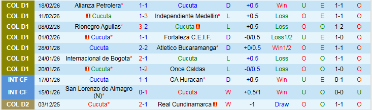 Nhận định Cucuta vs Deportes Tolima 4h00 ngày 24/2: Nối dài mạch thắng - Ảnh 2