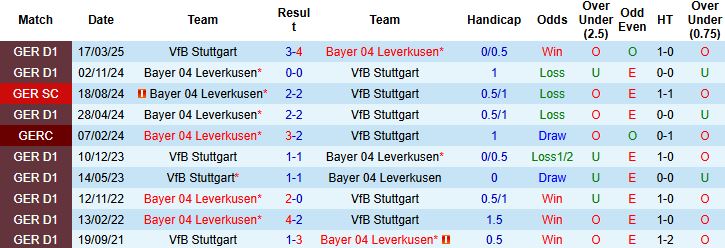 Nhận định Leverkusen vs Stuttgart 0h30 ngày 11/01: Tin vào chủ nhà - Ảnh 4