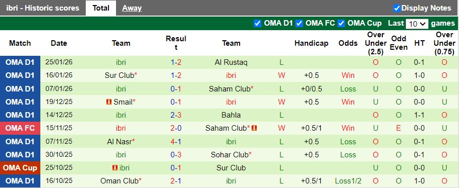 Nhận định Dhofar vs Ibri 20h40 ngày 2/2: Cân T cân sức - Ảnh 3