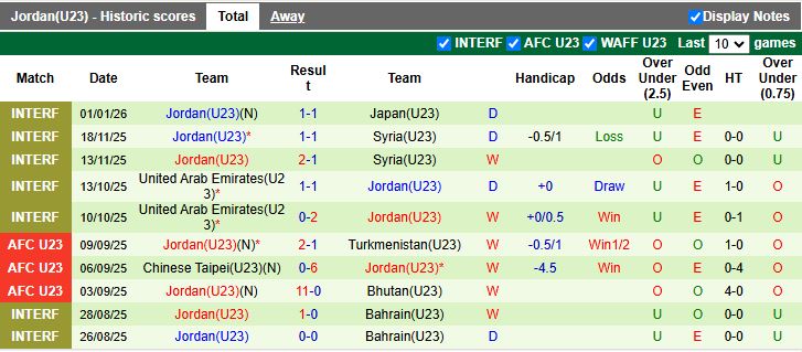 Nhận định U23 Việt Nam vs U23 Jordan 18h30 ngày 6/1: Đầu xuôi đuôi lọt - Ảnh 3