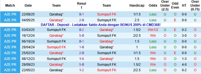 Nhận định Sumqayit vs Qarabag, 22h00 ngày 21/11: Nới rộng khoảng cách - Ảnh 2