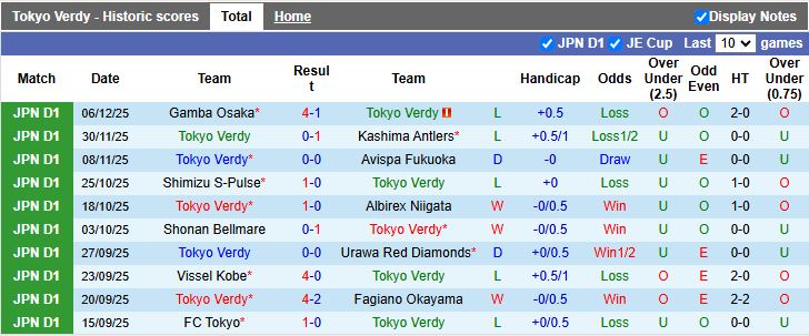 Nhận định Tokyo Verdy vs Mito Hollyhock 14h00 ngày 8/2: Hạ tân binh - Ảnh 2