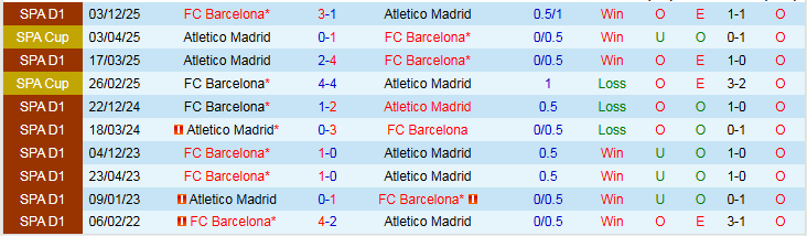 Nhận định Atletico Madrid vs Barcelona 3h00 ngày 13/2: Khó cản Gã Khổng Lồ - Ảnh 4