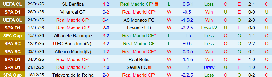 Nhận định Real Madrid vs Rayo Vallecano, 20h00 ngày 1/2: 'Kền kền' trở lại - Ảnh 2