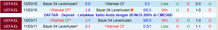 Nhận định Leverkusen vs Villarreal 3h00 ngày 29/1: Tin vào chủ nhà - Ảnh 4