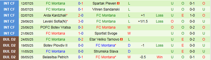 Nhận định Levski Sofia vs FC Montana 1h15 ngày 21/7: Khó cản chủ nhà - Ảnh 3