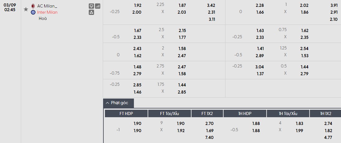 Nhật định phạt góc AC Milan vs Inter Milan, 2h45 ngày 09/03 - Ảnh 1