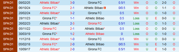 Nhận định Athletic Bilbao vs Girona 0h00 ngày 24/9: Niềm vui cho chủ nhà - Ảnh 4