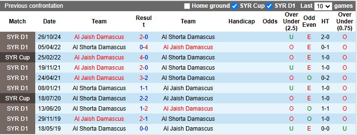 Nhận định Al Jaish vs Al Shorta 18h00 ngày 8/1: Chưa thể phá dớp - Ảnh 1