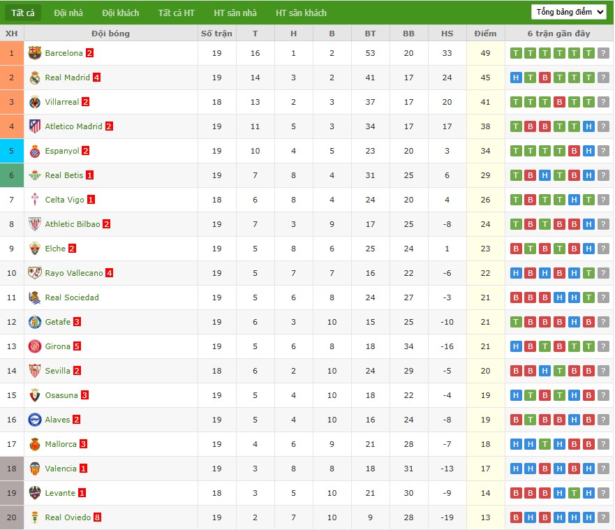 Nhật định phạt góc Sevilla vs Celta Vigo, 3h ngày 13/01 - Ảnh 5