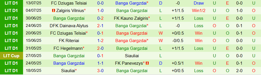 Nhận định Rosenborg vs Banga Gargzdai, 23h00 ngày 24/7: Hủy diệt kẻ yếu - Ảnh 1